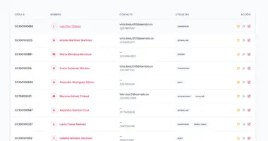 Capacitación para equipos Códice