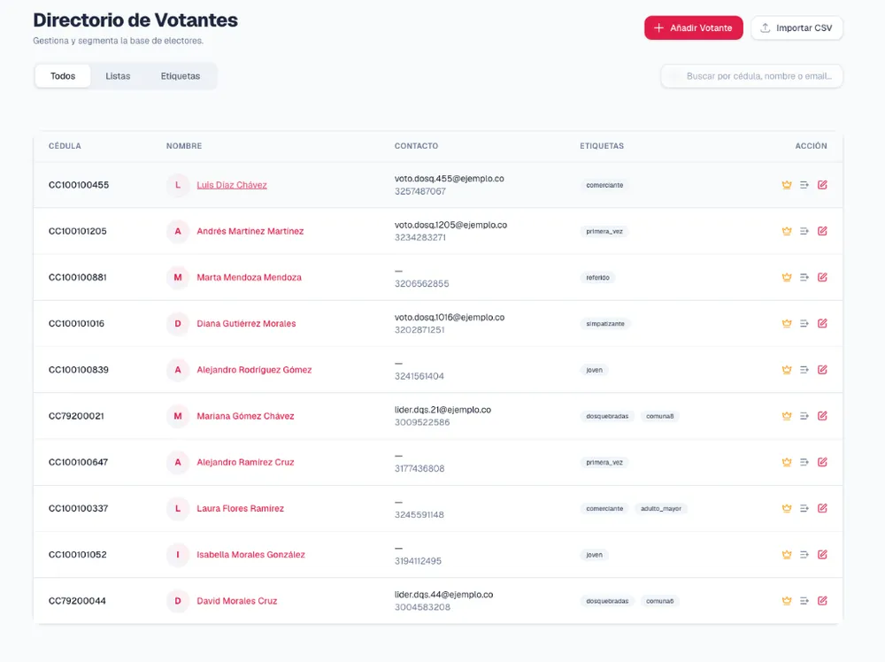 Mockup del directorio de censo y simpatizantes