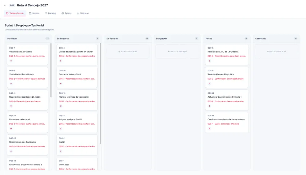 Tablero Scrum de tareas